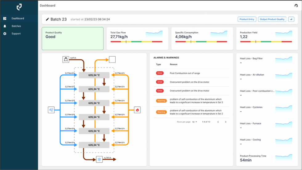 Smart Multiple Hearth Furnace